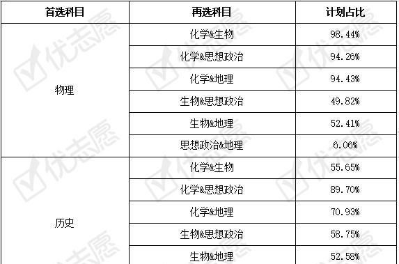 广东省2021年选科指引，探索未来的关键路径