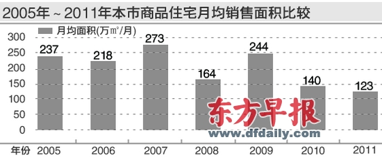 上海房产网站的发展与影响