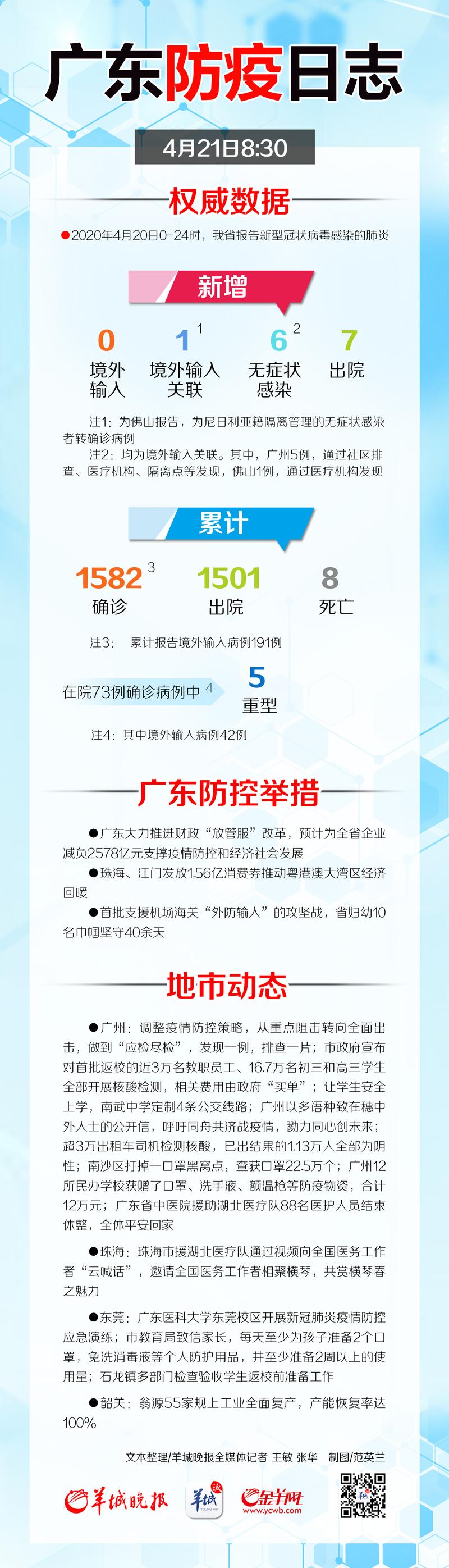 广东省的抗疫之路，挑战与应对