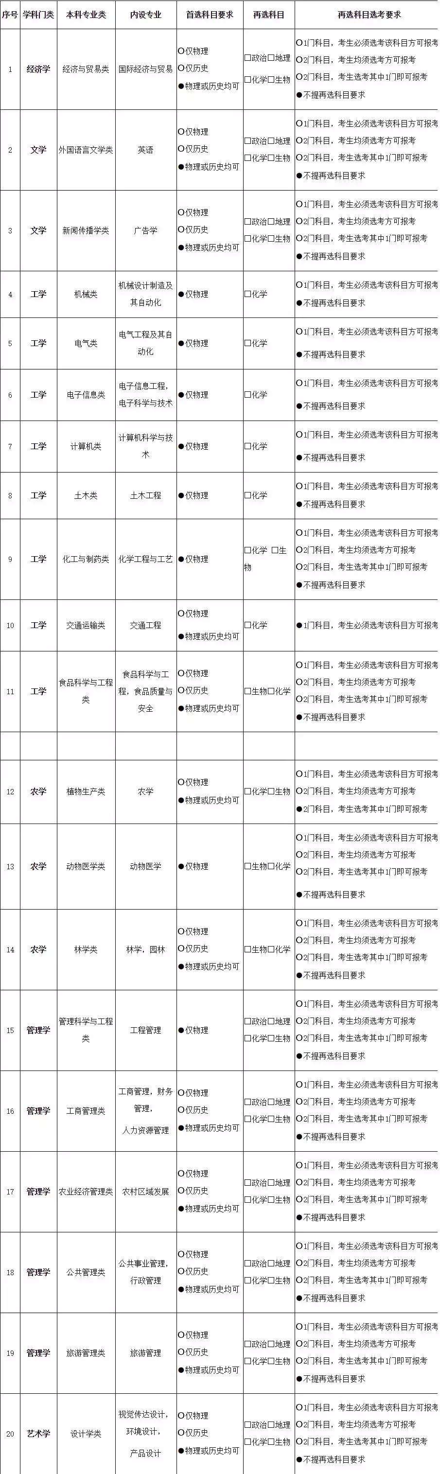 江苏物理农林科技的融合与创新