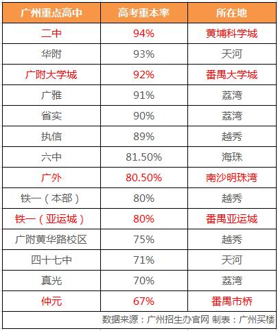 广东省华附位置，历史底蕴与现代风采的交融