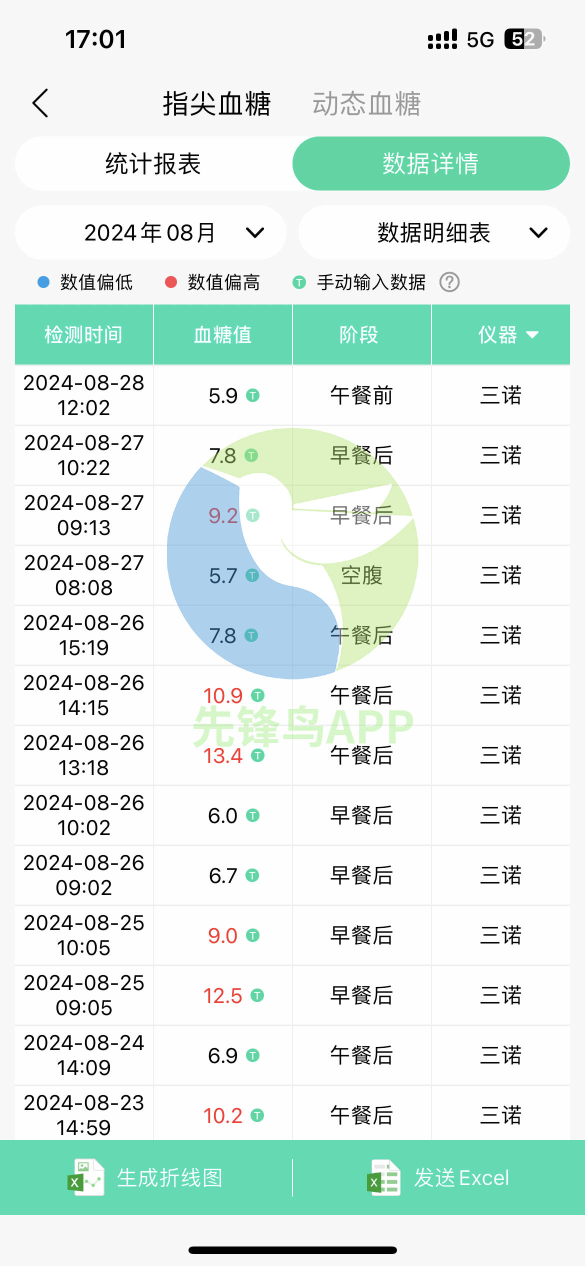 六个月血糖高的探索与应对