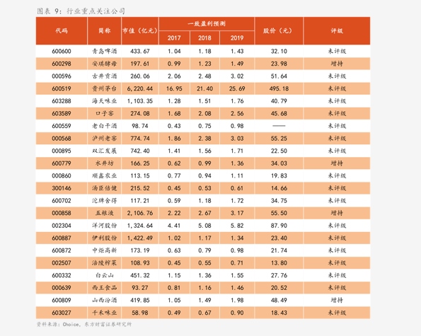 广东省医疗服务价格项目研究