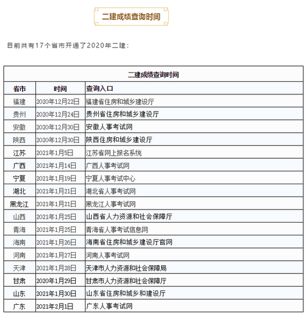 广东省二建查询，便捷途径与全面信息解析