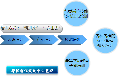 广东省岗前培训考试，提升职业素养的关键环节