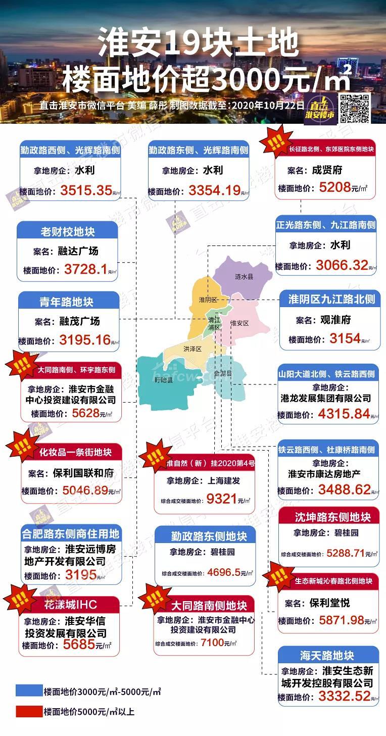 淮安房产限购政策深度解读