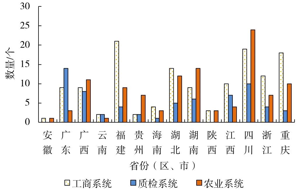 广东省柑橘污染现状及应对策略