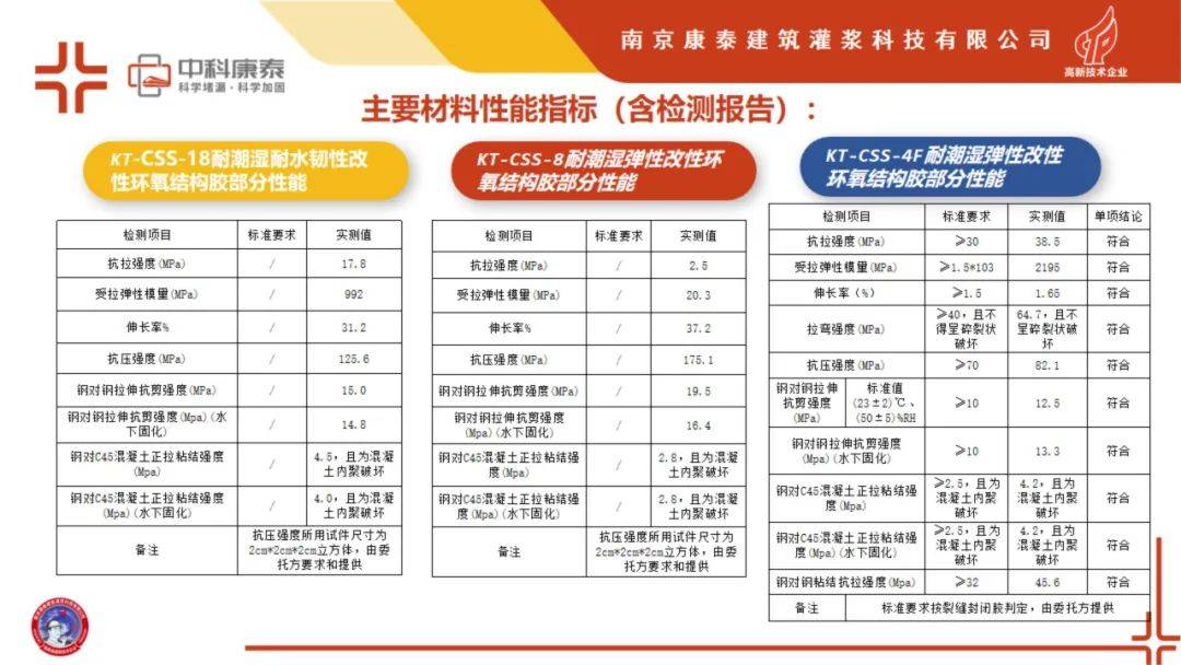 江苏聚氨酯堵漏剂科技，引领行业创新，打造品质标杆