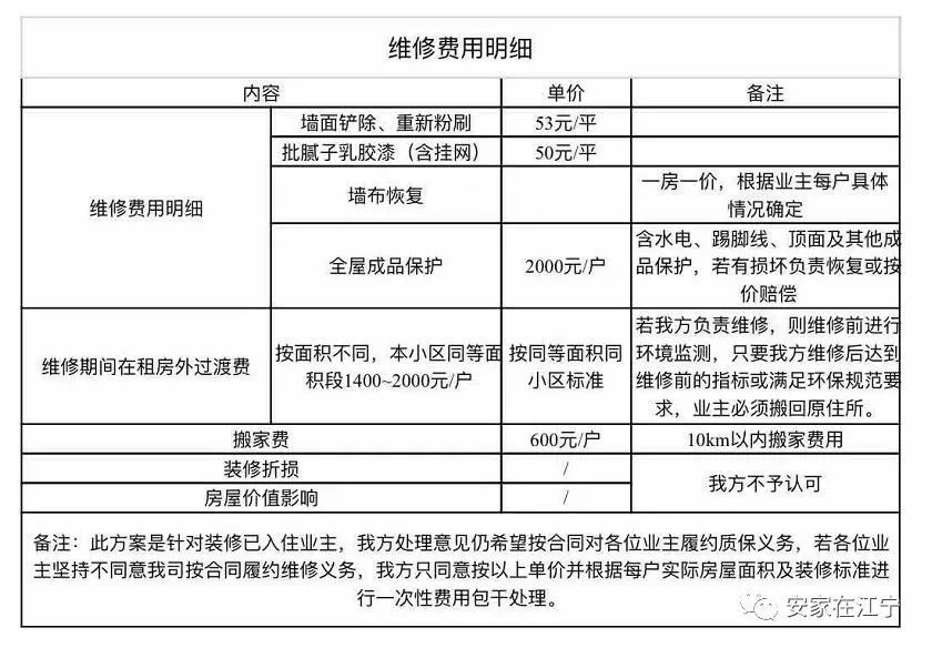 广东省房屋滞销排名，原因、影响与解决方案