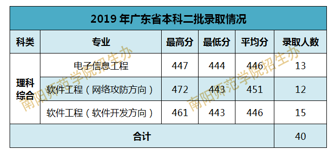 广东省本科录取排名分析，多少名考生能成功进入本科？