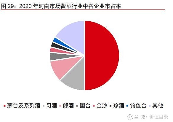 广东省白酒年销量，繁荣背后的市场洞察