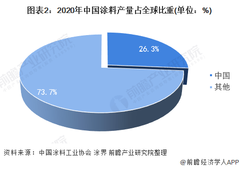 广东省硅胶涂料企业排名及行业分析