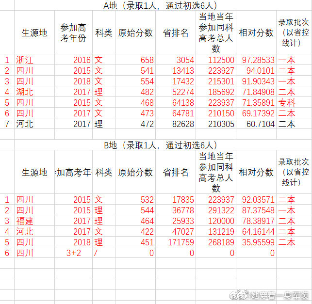 广东省高考专业排位规则详解