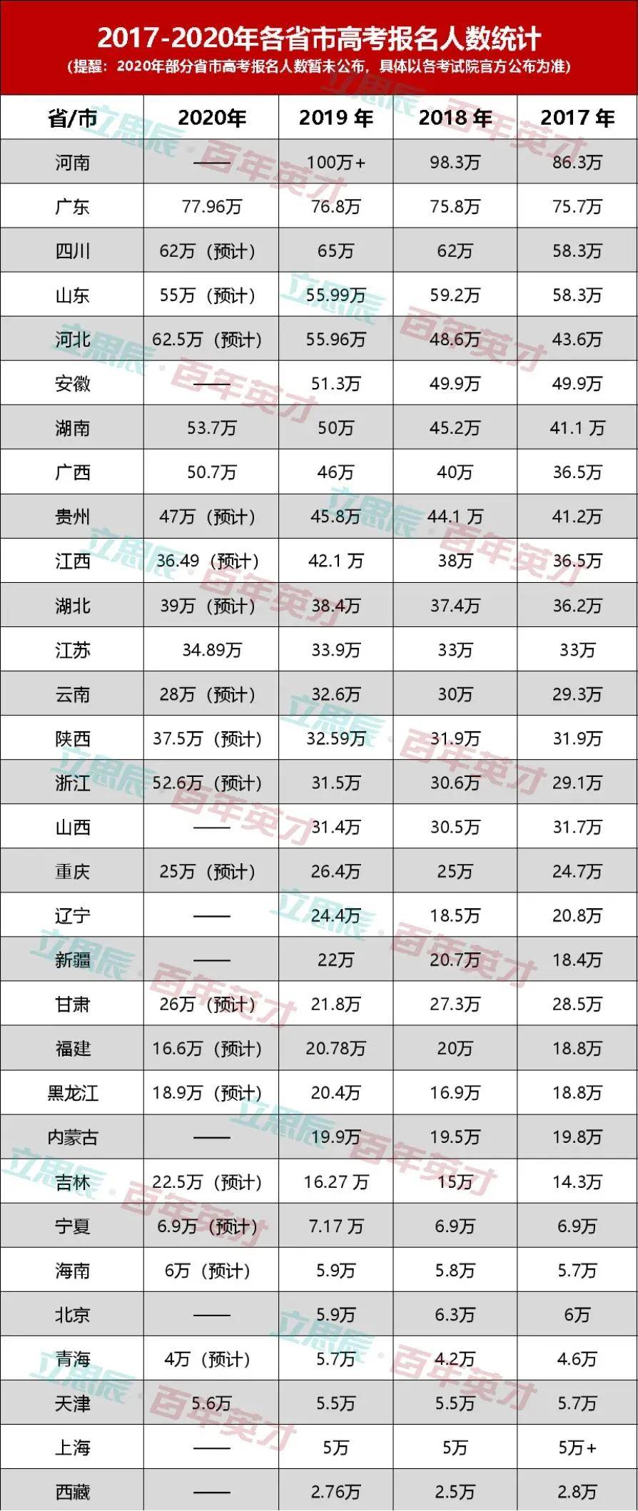 广东省高考排名千位的独特体验与未来展望