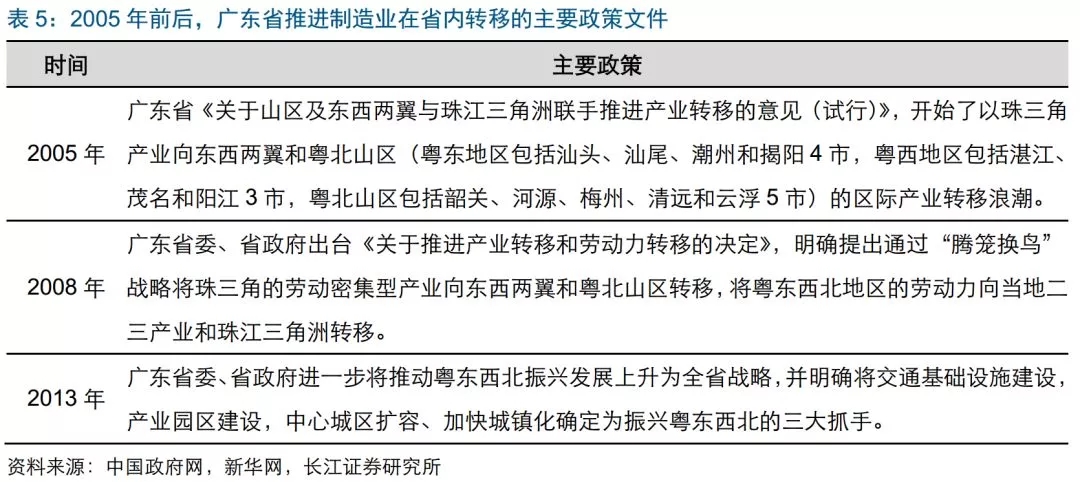 广东省三轮车，历史、现状与发展展望