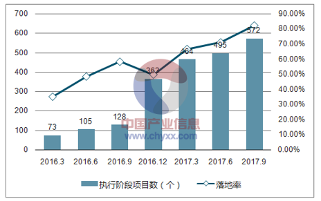 广东省PPP项目库的发展与影响，以2017年为观察点