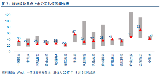 旺季遇政策利好，消费板块投资机遇悄然显现