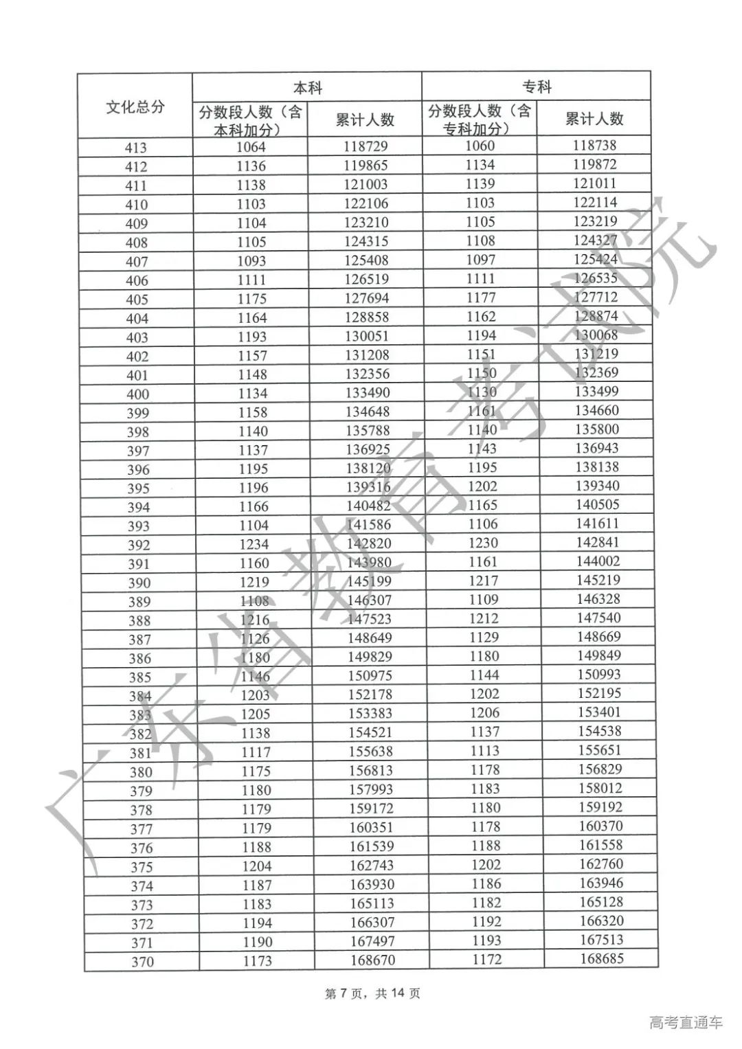 广东省理科高考631分的省排名深度解析