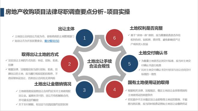 房产份额转卖的法律实践与操作指南