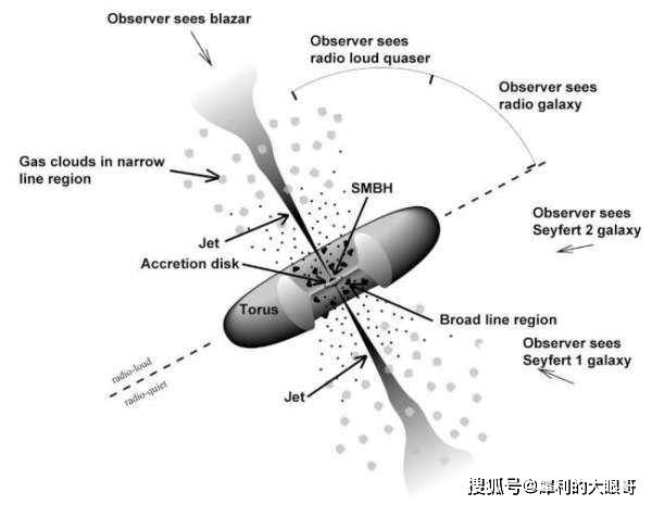 初识情深，一个月内的关系确立与探索