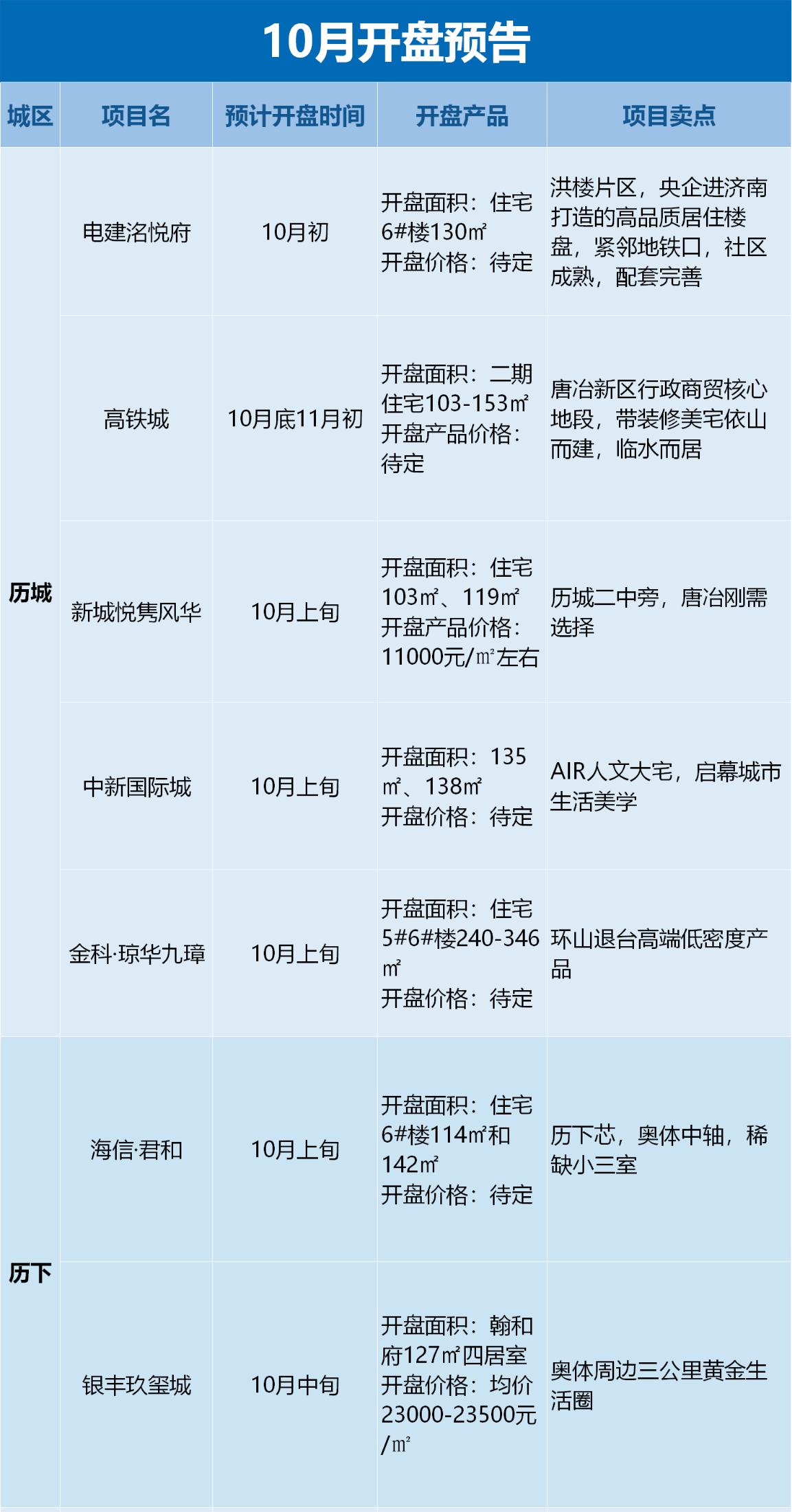 章丘最新房产信息全面解析